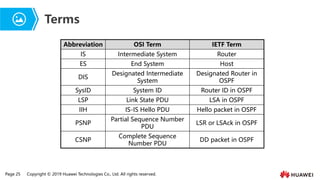 Page 25 Copyright © 2019 Huawei Technologies Co., Ltd. All rights reserved.
Terms
Abbreviation OSI Term IETF Term
IS Intermediate System Router
ES End System Host
DIS
Designated Intermediate
System
Designated Router in
OSPF
SysID System ID Router ID in OSPF
LSP Link State PDU LSA in OSPF
IIH IS-IS Hello PDU Hello packet in OSPF
PSNP
Partial Sequence Number
PDU
LSR or LSAck in OSPF
CSNP
Complete Sequence
Number PDU
DD packet in OSPF
 