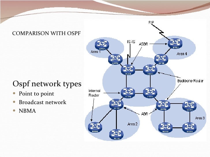 Is Is Routing Protocol