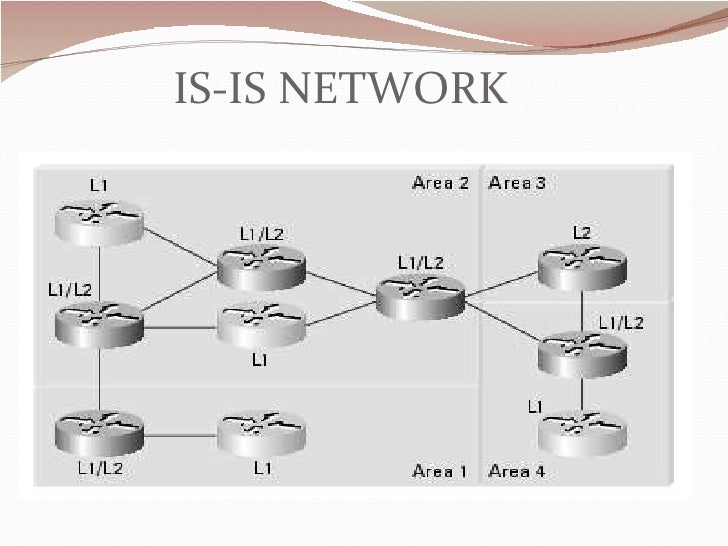 Is Is Routing Protocol Is Is Routing Protocol