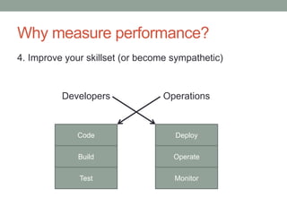 Why measure performance?
4. Improve your skillset (or become sympathetic)
Code
Build
Test
Deploy
Operate
Monitor
Developers Operations
 