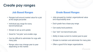 Is it Time to Rethink Your Compensation Strategy? | PDF