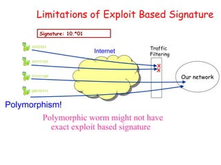 Limitations of Exploit Based Signature
1010101
10111101
11111100
00010111
Our network
Traffic
Filtering
Internet
Signature: 10.*01
X
X
Polymorphic worm might not have
exact exploit based signature
Polymorphism!
 
