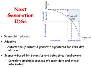 Next
Generation
IDSs
• Vulnerability-based
• Adaptive
- Automatically detect & generate signatures for zero-day
attacks
• Scenario-based for forensics and being situational-aware
– Correlate (multiple sources of) audit data and attack
information
 