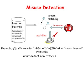 Misuse Detection
Intrusion
Patterns:
Sequences of
system calls,
patterns of
network traffic,
etc.
activities
pattern
matching
intrusion
Can’t detect new attacks
Example: if (traffic contains “x90+de[^rn]{30}”) then “attack detected”
Problems?
 