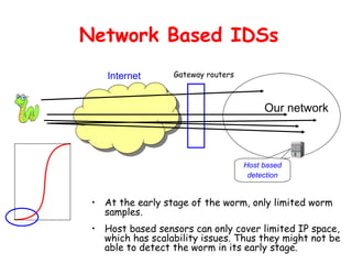 Network Based IDSs
• At the early stage of the worm, only limited worm
samples.
• Host based sensors can only cover limited IP space,
which has scalability issues. Thus they might not be
able to detect the worm in its early stage.
Gateway routers
Internet
Our network
Host based
detection
 