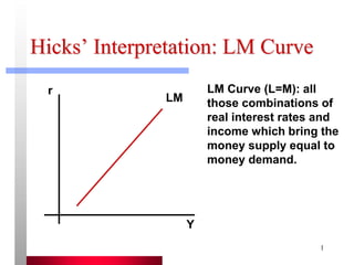 1
Hicks’ Interpretation: LM Curve
Y
r
LM
LM Curve (L=M): all
those combinations of
real interest rates and
income which bring the
money supply equal to
money demand.
 