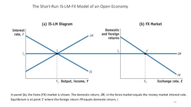 Forex model