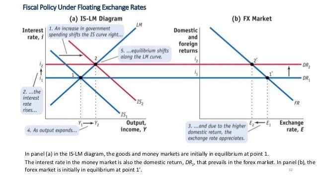 Uip forex