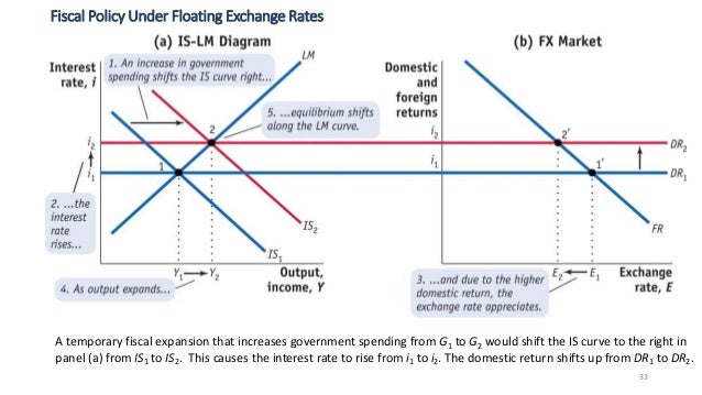 Uip forex