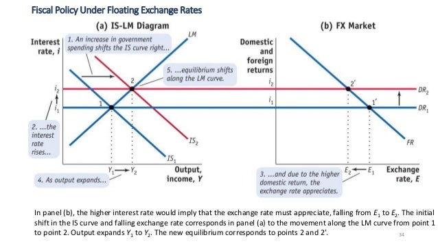 Uip forex
