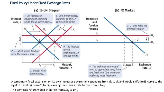 Forex price fixing