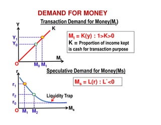 DEMAND FOR MONEY
Transaction Demand for Money(Mt)

Y

K

Mt = K(y) : 1>K>0
K = Proportion of income kept

Y1
Y0

is cash for transaction purpose
Mt
O

M0 M1

r

Speculative Demand for Money(Ms)
Ms = L(r) : L`<0

r1
r2

Liquidity Trap

r0
O M1 M2

Ms

 