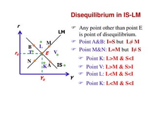 Disequilibrium in IS-LM
r

Any point other than point E
is point of disequilibrium.
Point A&B: I=S but L≠ M
Point M&N: L=M but I≠ S

LM

r0

B
T
N

M

L

E

V

Point K: L>M & S<I
KA
Y0

IS

Y

Point V: L>M & S>I
Point L: L<M & S<I
Point K: L<M & S<I

 