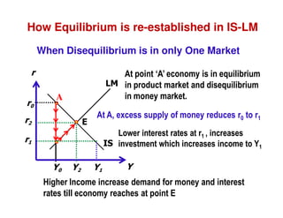 How Equilibrium is re-established in IS-LM
When Disequilibrium is in only One Market
r
r0

At point ‘A’ economy is in equilibrium
LM in product market and disequilibrium
in money market.

A

r2

E

At A, excess supply of money reduces r0 to r1
Lower interest rates at r1 , increases
IS investment which increases income to Y1

r1
Y0

Y2

Y1

Y

Higher Income increase demand for money and interest
rates till economy reaches at point E

 