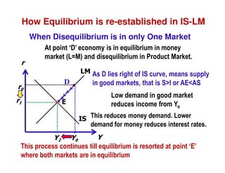 How Equilibrium is re-established in IS-LM
When Disequilibrium is in only One Market
r

At point ‘D’ economy is in equilibrium in money
market (L=M) and disequilibrium in Product Market.
LM As D lies right of IS curve, means supply

r0
r1

D
E

in good markets, that is S>I or AE<AS
Low demand in good market
reduces income from Yo
IS This reduces money demand. Lower
demand for money reduces interest rates.

Y
Y2 Y0
This process continues till equilibrium is resorted at point ‘E’
where both markets are in equilibrium

 