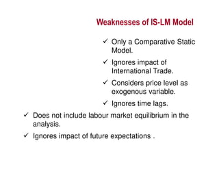 Weaknesses of IS-LM Model
Only a Comparative Static
Model.
Ignores impact of
International Trade.
Considers price level as
exogenous variable.
Ignores time lags.
Does not include labour market equilibrium in the
analysis.
Ignores impact of future expectations .

 