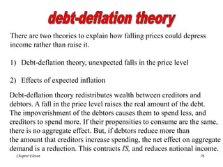 IS-LM Mankiw tutorial.ppt