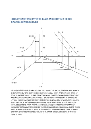 REDUCTION IN TAX-RATES OR TAXES AND SHIFT IN IS CURVE
UPWARDTOWARDS RIGHT
R
A B
( I+G) 0 R0
(I+G)1 R1 A’ B’
A’ B’ IS IS1
I+G (I+G) (I+G) 0 Y0 Y0’ Y1 y1’
(s+t)0
(s+t)1 k(y) k(y)’
I+G=S+T
S+T
INCREASE IN GOVERNMENT EXPENDITURE TELLS ABOUT THE BALANCEDINCOMEWHICH CAN BE
SHOWN WITH HELP OF IS CURVE ANDLM CURVE. IS0 ANDLM CURVE INTERSECT EACH OTHER AT
POINTE0 ANDDETERMINES Y0 LEVEL OF INCOMEWHICH CAN BE SHOWN WITH HELP OF IS CURVE
ANDLM CURVE. IS0 AND LM CURVE INTERSECT EACH OTHER AT POINTE0 ANDDETERMINES Y0
LEVEL OF INCOME. WHEN GOVERNMENTEXPENDITURE IS INCREASEDA NEW IS CURVE IS FORMED.
R0 ISCONSTANTIN THE COMMODITY MARKET DUE TO THE WORKINGOF MULTIPLIER LEVEL OF
INCOME BECOMES Y1. WHEN INCOME STARTSINCREASING(BECAUSEDEMAND FOR MONEY
INCREASESFORTRANSACTION PURPOSES) TILLMONEY MARKET ISIN EQUILIBRIUM. DUE TO WHICH
PRIVATE INVESTMENTREDUCES WITH THE INCREASEIN GOVERNMENT EXPENDITURE.AS A RESULT
OF IT RATE OF INTEREST INCREASESFROMR0 TO R1 WITH THE INCREASEIN LEVEL OF INCOME
FROMY0 TO Y1.
 