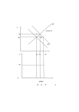 LM
Y
1/1-b G
R1 E
R0 E1
IS0
0 Y0 Y1 Y2
P0
0
AD&AS
Y0 Y1 YF X
 