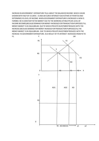INCREASEIN GOVERNMENT EXPENDITURE TELLS ABOUT THE BALANCEDINCOME WHICH CAN BE
SHOWN WITH HELP OF IS CURVE . IS ANDLM CURVE INTERSECT EACHOTHER AT POINTE0 AND
DETERMINES Y0 LEVEL OFINCOME. WHEN GOVERNMENT EXPENDITUREIS INCREASED A NEW IS
FORMED. R0 IS CONSTANTIN THE MARKET DUE TO THE WORKING OFMULTIPLIER LEVEL OF
INCOME BECOMES(BECAUSEDEMAND FOR MONEY INCREASESFORTRANSACTION PURPOSES) TILL
MONEY MARKET ISIN EQUILIBRIUM. DUE TO WHICH PRIVATEINVESTMENTREDUCES WITH THE
INCREASE(BECAUSEDEMAND FOR MONEY INCREASEFORTRANSACTION PURPOSES)TILLTHE
MONEY MARKET ISIN EQUILIBRIUM . DUE TO WHICH PRIVATEINVESTMENTREDUCES WITH THE
INCREASE IN GOVERNMENTEXPENDITURE. ASA RESULT OF ITS INTEREST INCREASESFROMY0 TO
Y1. Y LM
R1 E1
E
R0 E
IS1
IS0
0 Y0 Y1 Y2 X
Y
AD1 AD2 AD
P0
0
Y0 AD ANDAS y1 y2
 