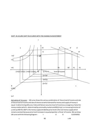 SHIFT IN ISCURV SHIFT IN IS CURVE WITH THE CHANGE IN INVESTMENT
r
a r0 A A’ d
r1 B B’
I+G’ gb
I+G
I+G Y0 Y0’ Y1 Y1
(I+G)1’(I+G)1 ( I+G)0 ‘(I+G)0 45 (S+T) 0 level of income
(S+T)0’
(S+T)1
(S+T)1’
B c
k=f(y)
S+T
derivationof lmcurve:- LM curve showsthe variouscombination of these level of income andrate
of these level of income andrate of interest atwhichdemandformoneyandsupplyof moneyis
equal.IndeterminingLMcurve,hicksand Hansenassumeslevel of incomeasa exogenous factorfor
moneymarketwhichis determinedbycommoditymarketandM1(Lt+Lp) isa increasingfunctionof
y and Lsp M2=f(r).M/Pis the moneysupplydividedbyprice level isthe real moneysupplywhich
remainsconstantbecause price levelincreasesinequal proportion of level of income.We candraw
LM curve withthe followingdiagram:- r d A CLOCKWISE
c R0 L=M
 