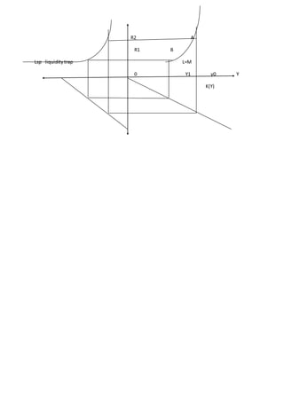 R2 A
R1 B
Lsp liquiditytrap L=M
0 Y1 y0 Y
K(Y)
 