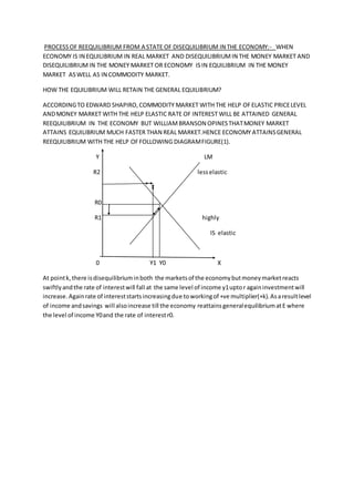PROCESSOF REEQUILIBRIUM FROM A STATE OF DISEQUILIBRIUM IN THE ECONOMY:- WHEN
ECONOMY IS IN EQUILIBRIUM IN REAL MARKET AND DISEQUILIBRIUMIN THE MONEY MARKET AND
DISEQUILIBRIUMIN THE MONEY MARKET OR ECONOMY ISIN EQUILIBRIUM IN THE MONEY
MARKET ASWELL AS IN COMMODITY MARKET.
HOW THE EQUILIBRIUM WILL RETAIN THE GENERAL EQUILIBRIUM?
ACCORDINGTO EDWARD SHAPIRO,COMMODITY MARKET WITH THE HELP OFELASTIC PRICELEVEL
ANDMONEY MARKET WITH THE HELP ELASTIC RATE OF INTEREST WILL BE ATTAINED GENERAL
REEQUILIBRIUM IN THE ECONOMY BUT WILLIAMBRANSON OPINESTHATMONEY MARKET
ATTAINS EQUILIBRIUM MUCH FASTER THAN REAL MARKET.HENCE ECONOMY ATTAINSGENERAL
REEQUILIBRIUM WITH THE HELP OFFOLLOWING DIAGRAMFIGURE(1).
Y LM
R2 lesselastic
R0
R1 highly
IS elastic
0 Y1 Y0 X
At pointk,there isdisequilibriuminboth the marketsof the economybutmoneymarketreacts
swiftlyandthe rate of interestwill fall at the same level of income y1uptor againinvestmentwill
increase.Againrate of intereststartsincreasingdue toworkingof +ve multiplier(+k).Asaresultlevel
of income andsavings will alsoincrease till the economy reattainsgeneralequilibriumatE where
the level of income Y0and the rate of interestr0.
 