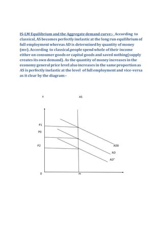 IS-LM Equilibrium and the Aggregate demand curve:- According to
classical,AS becomes perfectly inelastic at the long run equilibrium of
full employment whereas AD is determinedby quantity of money
(mv).According to classical,people spendwhole oftheir income
either on consumer goods or capital goods and saved nothing(supply
creates its own demand). As the quantity of money increases in the
economy general price level also increases in the same proportionas
AS is perfectly inelastic at the level of full employment and vice-versa
as it clear by the diagram:-
Y AS
P1
P0
P2 AD0
AD
AD”
0 m
 