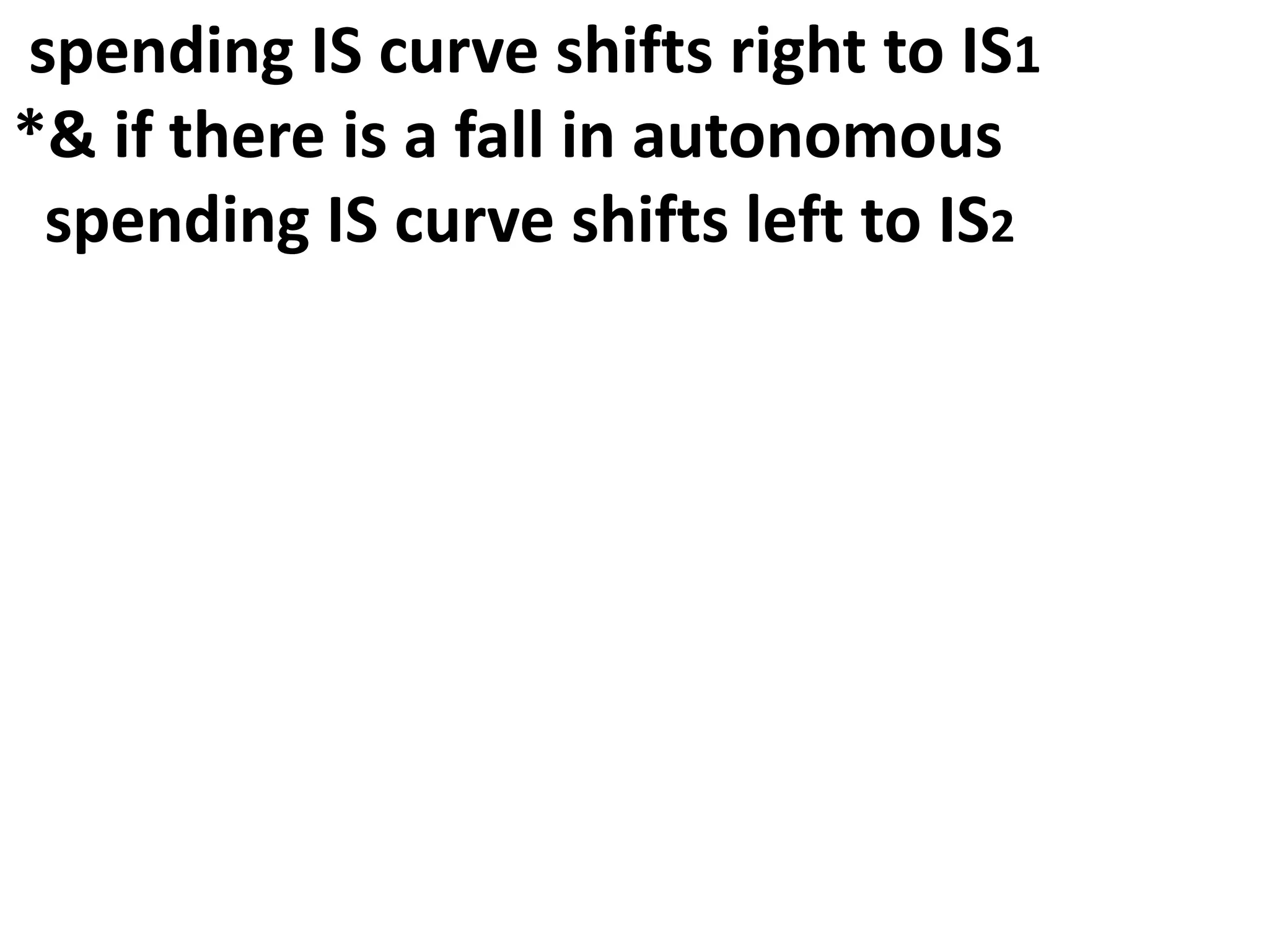 spending IS curve shifts right to IS1
*& if there is a fall in autonomous
spending IS curve shifts left to IS2
 