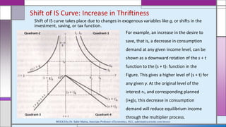 Shift of IS Curve: Increase in Thriftiness
For example, an increase in the desire to
save, that is, a decrease in consumption
demand at any given income level, can be
shown as a downward rotation of the s + t
function to the (s + t)1 function in the
Figure. This gives a higher level of (s + t) for
any given y. At the original level of the
interest r0, and corresponding planned
(i+g)0, this decrease in consumption
demand will reduce equilibrium income
through the multiplier process.
Shift of IS curve takes place due to changes in exogenous variables like g, or shifts in the
investment, saving, or tax function.
MOOCS by Dr. Subir Maitra, Associate Professor of Economics, HCC, subirmaitra.wixsite.com/moocs
 