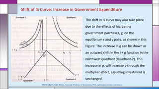 Shift of IS Curve: Increase in Government Expenditure
The shift in IS curve may also take place
due to the effects of increasing
government purchases, g, on the
equilibrium r and y pairs, as shown in this
Figure. The increase in g can be shown as
an outward shift in the i + g function in the
northwest quadrant (Quadrant-2). This
increase in g, will increase y through the
multiplier effect, assuming investment is
unchanged.
MOOCS by Dr. Subir Maitra, Associate Professor of Economics, HCC, subirmaitra.wixsite.com/moocs
 