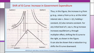 Shift of IS Curve: Increase in Government Expenditure
Thus, in this Figure, the increase in g from
g0 to g1, raises y from y0 to y1 at the initial
interest rate r0. Since i = i(r), holding r
constant, i(r) also remains constant. For
any initial level of r, say r0, the g increase
increases equilibrium y, through
multiplier effect, shifting the IS curve to
the right, as shown in the Figure.
It can also be shown that a reduction in g
shifts the IS curve downward.
MOOCS by Dr. Subir Maitra, Associate Professor of Economics, HCC, subirmaitra.wixsite.com/moocs
 