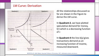 LM Curve: Derivation
All the relationships discussed so
far are shown in the Figure to
derive the LM curve.
In Quadrant-2, we have plotted
speculative demand for money,
l(r) which is a decreasing function
of r.
In Quadrant-4 the line k(y) gives
transactions demand as an
increasing function of income,
measured downward.
MOOCS by Dr. Subir Maitra, Associate Professor of Economics, HCC, subirmaitra.wixsite.com/moocs
 