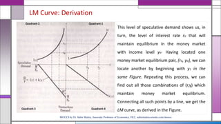 LM Curve: Derivation
This level of speculative demand shows us, in
turn, the level of interest rate ro that will
maintain equilibrium in the money market
with income level yo· Having located one
money market equilibrium pair, (ro, yo), we can
locate another by beginning with y1 in the
same Figure. Repeating this process, we can
find out all those combinations of (r,y) which
maintain money market equilibrium.
Connecting all such points by a line, we get the
LM curve, as derived in the Figure.
MOOCS by Dr. Subir Maitra, Associate Professor of Economics, HCC, subirmaitra.wixsite.com/moocs
 