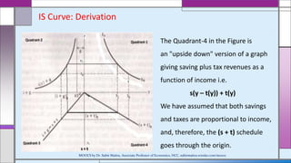 IS Curve: Derivation
The Quadrant-4 in the Figure is
an "upside down" version of a graph
giving saving plus tax revenues as a
function of income i.e.
s(y – t(y)) + t(y)
We have assumed that both savings
and taxes are proportional to income,
and, therefore, the (s + t) schedule
goes through the origin.
MOOCS by Dr. Subir Maitra, Associate Professor of Economics, HCC, subirmaitra.wixsite.com/moocs
 