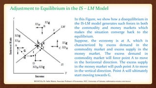 Adjustment to Equilibrium in the IS – LM Model
In this Figure, we show how a disequilibrium in
the IS-LM model generates such forces in both
the commodity and money markets which
makes the situation converge back to the
equilibrium.
Suppose, the economy is at A, which is
characterized by excess demand in the
commodity market and excess supply in the
money market. The excess demand in
commodity market will force point A to move
in the horizontal direction. The excess supply
in the money market will push point A to move
in the vertical direction. Point A will ultimately
start moving towards G.
MOOCS by Dr. Subir Maitra, Associate Professor of Economics, HCC, University of Calcutta, subirmaitra.wixsite.com/moocs
 