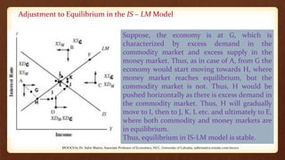 Adjustment to Equilibrium in the IS – LM Model
Suppose, the economy is at G, which is
characterized by excess demand in the
commodity market and excess supply in the
money market. Thus, as in case of A, from G the
economy would start moving towards H, where
money market reaches equilibrium, but the
commodity market is not. Thus, H would be
pushed horizontally as there is excess demand in
the commodity market. Thus, H will gradually
move to I, then to J, K, L etc. and ultimately to E,
where both commodity and money markets are
in equilibrium.
Thus, equilibrium in IS-LM model is stable.
MOOCS by Dr. Subir Maitra, Associate Professor of Economics, HCC, University of Calcutta, subirmaitra.wixsite.com/moocs
 