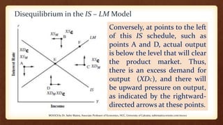 Disequilibrium in the IS – LM Model
Conversely, at points to the left
of this IS schedule, such as
points A and D, actual output
is below the level that will clear
the product market. Thus,
there is an excess demand for
output (XDC), and there will
be upward pressure on output,
as indicated by the rightward-
directed arrows at these points.
MOOCS by Dr. Subir Maitra, Associate Professor of Economics, HCC, University of Calcutta, subirmaitra.wixsite.com/moocs
 