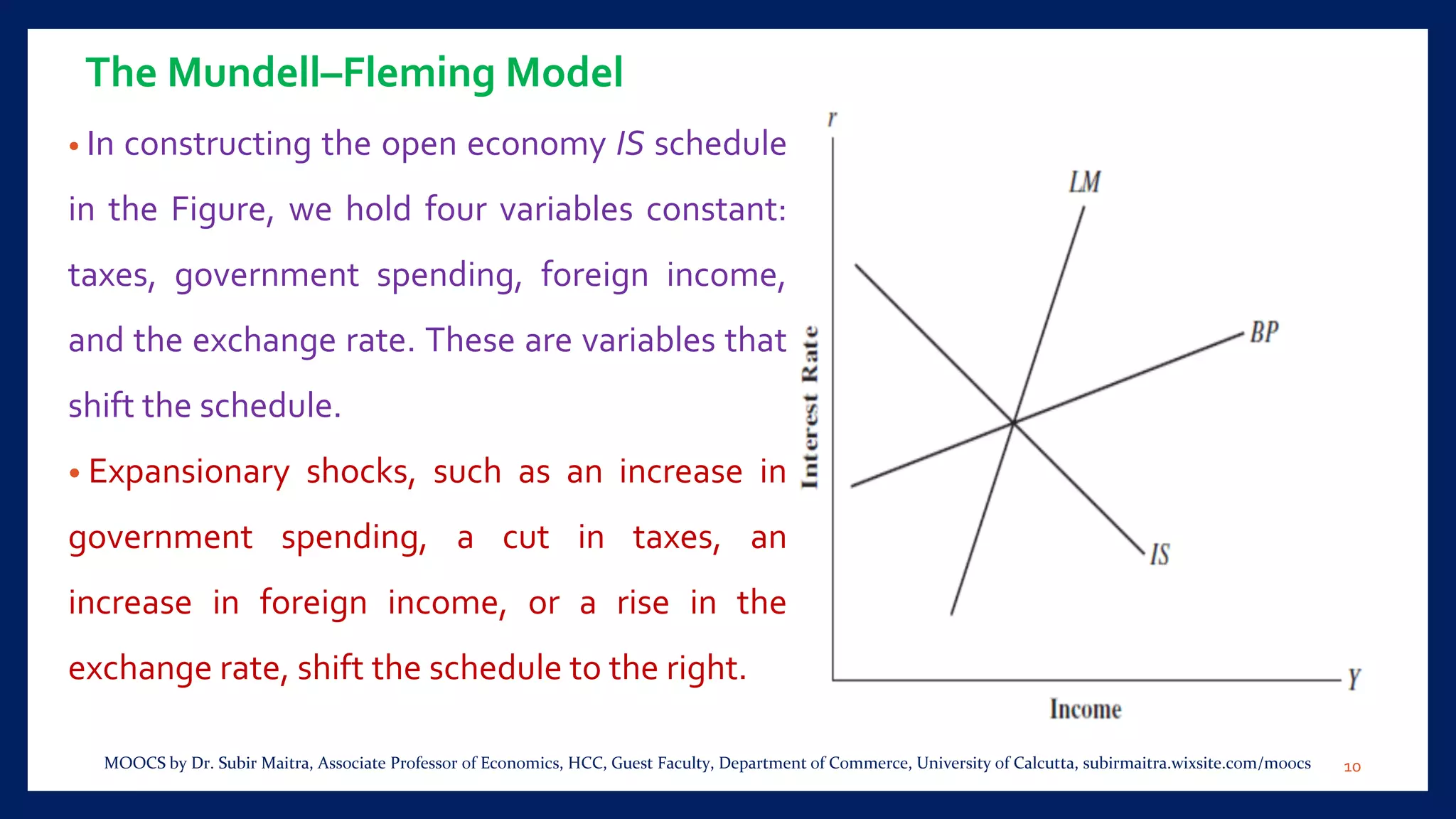 The Mundell–Fleming Model
• In constructing the open economy IS schedule
in the Figure, we hold four variables constant:
taxes, government spending, foreign income,
and the exchange rate. These are variables that
shift the schedule.
• Expansionary shocks, such as an increase in
government spending, a cut in taxes, an
increase in foreign income, or a rise in the
exchange rate, shift the schedule to the right.
10MOOCS by Dr. Subir Maitra, Associate Professor of Economics, HCC, Guest Faculty, Department of Commerce, University of Calcutta, subirmaitra.wixsite.com/moocs
 