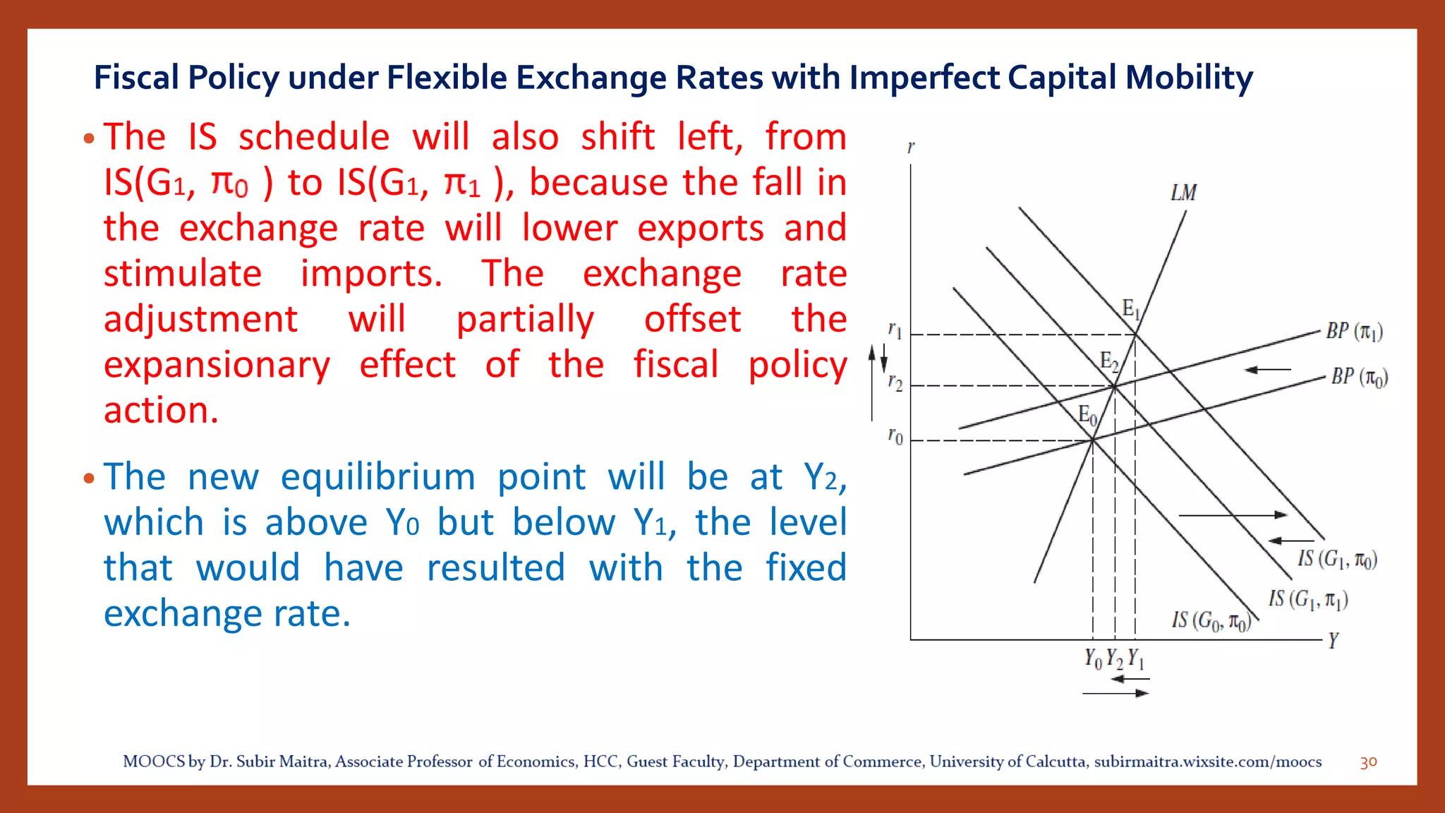Fiscal Policy under Flexible Exchange Rates with Imperfect Capital Mobility
• The IS schedule will also shift left, from
IS(G1, ) to IS(G1, , ), because the fall in
the exchange rate will lower exports and
stimulate imports. The exchange rate
adjustment will partially offset the
expansionary effect of the fiscal policy
action.
• The new equilibrium point will be at Y2,
which is above Y0 but below Y1, the level
that would have resulted with the fixed
exchange rate.
30
 