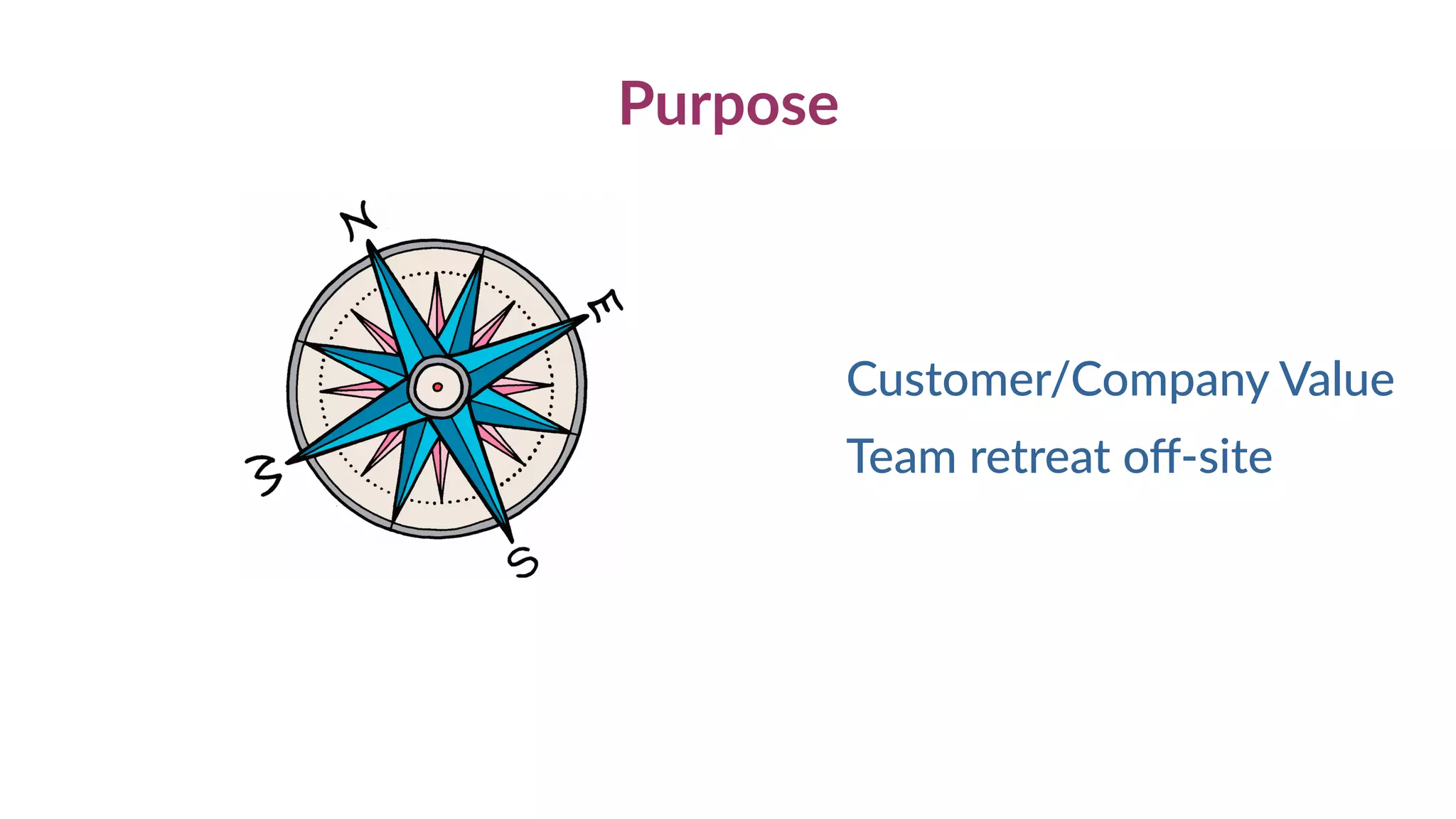 Purpose
Customer/Company Value
Team retreat off-site
 