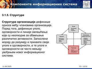 11.06.2025 П3: 13/33
3.1. Компоненте информационих система
3.1.5. Структура
Структура организације дефинише
односе међу члановима организације.
Поред тога, дефинише улоге,
одговорности и линије овлашћења
које су неопходне за обављање
различитих активности. Запослени
морају да разумеју и прихвате своје
улоге и одговорности, а те улоге и
одговорности се често мењају
увођењем новог информационог
система.
 