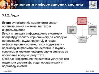 11.06.2025 П3: 5/33
3.1. Компоненте информационих система
3.1.2. Људи
Људи су најважнија компонента сваког
организационог система, па тако и
информационог.
Људи планирају информационе системе и
предвиђају користи које они могу да испоруче
организацији, људи пројектују и граде
информационе системе, људи подржавају и
одржавају информационе системе, а људи у
коначном и користе информационе системе за
постизање вредних резултата.
Особље информационих система укључује све
људе који управљају, воде, програмирају и
одржавају систем.
 