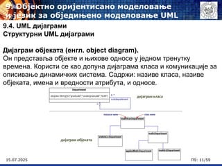 15.07.2025 П9: 11/59
9.4. UML дијаграми
Структурни UML дијаграми
Дијаграм објеката (енгл. object diagram).
Он представља објекте и њихове односе у једном тренутку
времена. Користи се као допуна дијаграма класа и комуникације за
описивање динамичких система. Садржи: називе класа, називе
објеката, имена и вредности атрибута, и односе.
9. Објектно оријентисано моделовање
и језик за обједињено моделовање UML
 