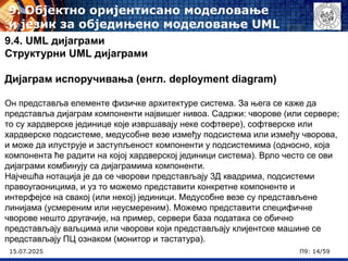 15.07.2025 П9: 14/59
9.4. UML дијаграми
Структурни UML дијаграми
Дијаграм испоручивања (енгл. deployment diagram)
Он представља елементе физичке архитектуре система. За њега се каже да
представља дијаграм компоненти највишег нивоа. Садржи: чворове (или сервере;
то су хардверске јединице које извршавају неке софтвере), софтверске или
хардверске подсистеме, медусобне везе између подсистема или између чворова,
и може да илуструје и заступљеност компоненти у подсистемима (односно, која
компонента ће радити на којој хардверској јединици система). Врло често се ови
дијаграми комбинују са дијаграмима компоненти.
Најчешћа нотација је да се чворови представљају 3Д квадрима, подсистеми
правоугаоницима, и уз то можемо представити конкретне компоненте и
интерфејсе на свакој (или некој) јединици. Медусобне везе су представљене
линијама (усмереним или неусмереним). Можемо представити специфичне
чворове нешто другачије, на пример, сервери база података се обично
представљају ваљцима или чворови који представљају клијентске машине се
представљају ПЦ ознаком (монитор и тастатура).
9. Објектно оријентисано моделовање
и језик за обједињено моделовање UML
 