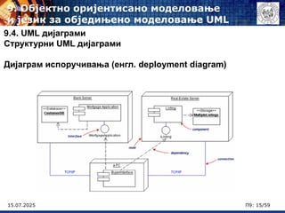 15.07.2025 П9: 15/59
9.4. UML дијаграми
Структурни UML дијаграми
Дијаграм испоручивања (енгл. deployment diagram)
9. Објектно оријентисано моделовање
и језик за обједињено моделовање UML
 