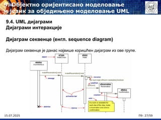 15.07.2025 П9: 27/59
9.4. UML дијаграми
Дијаграми интеракције
Дијаграм секвенце (енгл. sequence diagram)
Дијаграм секвенце је данас највише коришћен дијаграм из ове групе.
9. Објектно оријентисано моделовање
и језик за обједињено моделовање UML
 