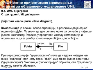 15.07.2025 П9: 7/59
9.4. UML дијаграми
Структурни UML дијаграми
Дијаграм класа (енгл. class diagram)
Композиција је сличан однос агрегацији, с разликом да је однос
идентификујући. То значи да део целине може да се нађе у највише
једном композиту. Разлика у представи измеду композиције и
агрегације је да је ромб у композицији обојен црном бојом.
Пример композиције: “директоријум” може да садржи ниједан или
више “фајлова”, при чему сваки “фајл” има тачно једног родитеља
(“директоријум”). Уколико је “директоријум” обрисан, сви “фајлови” у
њему су такође обрисани.
9. Објектно оријентисано моделовање
и језик за обједињено моделовање UML
 