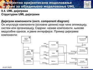 15.07.2025 П9: 8/59
9.4. UML дијаграми
Структурни UML дијаграми
Дијаграм компоненти (енгл. component diagram)
Он илуструје компоненте (основне целине) које чине апликацију,
систем или организацију. Садржи: називе компоненти, њихове
медусобне односе, и јавне интерфејсе. Пример дијаграма
компоненти:
9. Објектно оријентисано моделовање
и језик за обједињено моделовање UML
 
