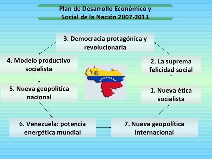 Plan de Desarrollo Económico y Social de la Nación 20132017 Plan de Desarrollo Económico y Social de la Nación 20132017